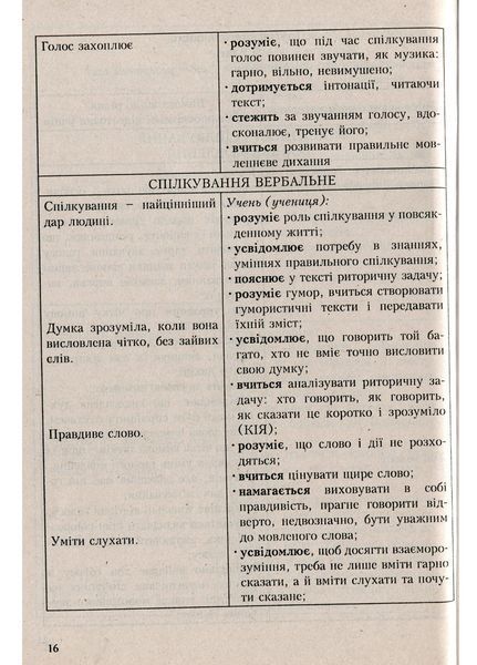 Програми курсів за вибором для загальноосвітніх навчальних закладів. 1&ndash;4 класи. Древаль Г., Книга 1 978-966-634-451-2 9789666344512 фото