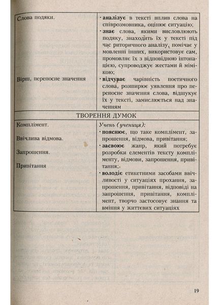 Програми курсів за вибором для загальноосвітніх навчальних закладів. 1&ndash;4 класи. Древаль Г., Книга 1 978-966-634-451-2 9789666344512 фото