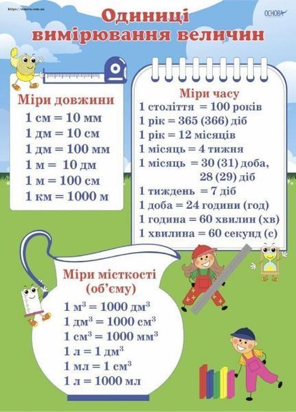 Міри величин. Комплект із 5 плакатів А2. Основа ЗПП036 2712710030144 2712710030144 фото