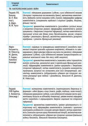 Книга Всесвітня історія. 9 клас. Календарно-тематичний план Ранок Автор - Олег Охредько Н1217010У 9786170935861 9786170935861 фото