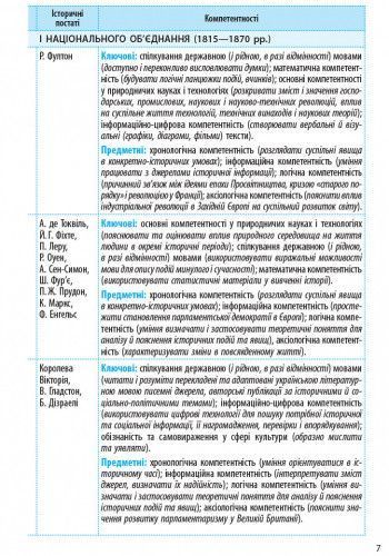 Книга Всесвітня історія. 9 клас. Календарно-тематичний план Ранок Автор - Олег Охредько Н1217010У 9786170935861 9786170935861 фото