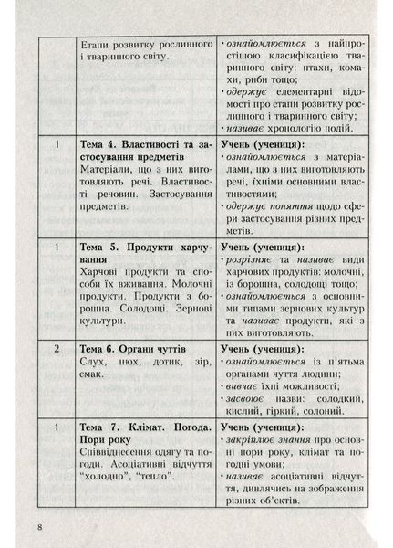 Програми курсів за вибором для загальноосвітніх навчальних закладів. 1&ndash;4 класи. Древаль Г., Книга 2 978-966-634-554-0 9789666345540 фото
