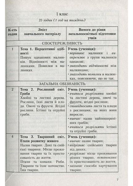 Програми курсів за вибором для загальноосвітніх навчальних закладів. 1&ndash;4 класи. Древаль Г., Книга 2 978-966-634-554-0 9789666345540 фото