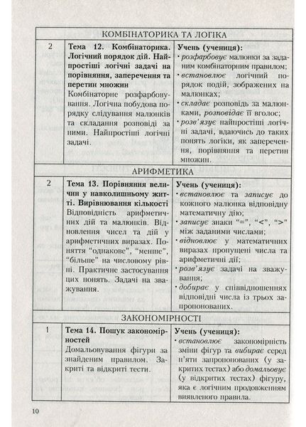 Програми курсів за вибором для загальноосвітніх навчальних закладів. 1&ndash;4 класи. Древаль Г., Книга 2 978-966-634-554-0 9789666345540 фото