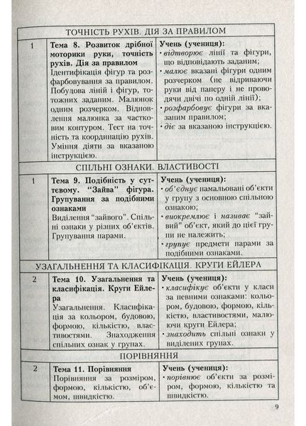 Програми курсів за вибором для загальноосвітніх навчальних закладів. 1&ndash;4 класи. Древаль Г., Книга 2 978-966-634-554-0 9789666345540 фото