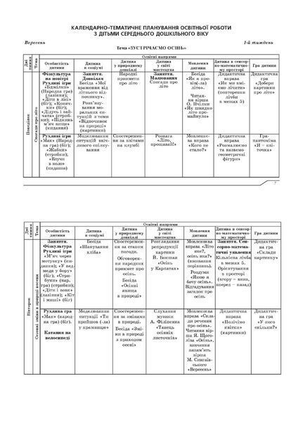 Планування освітньо-виховної роботи з дітьми середнього дошкільного віку за програмою "Українське дошкілля" 9789669442659 фото