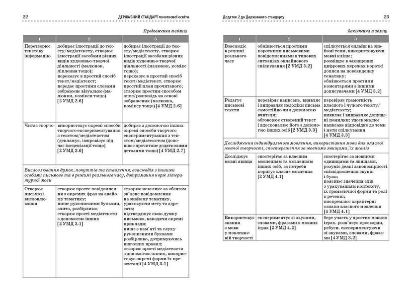 Початкова школа. Типові навчальні програми для ЗЗСО. 1-4 клас (Р. Б. Шиян) 9786170961280 фото