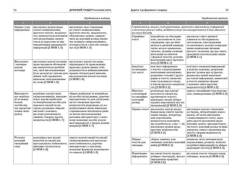 Початкова школа. Типові навчальні програми для ЗЗСО. 1-4 клас (Р. Б. Шиян) 9786170961280 фото