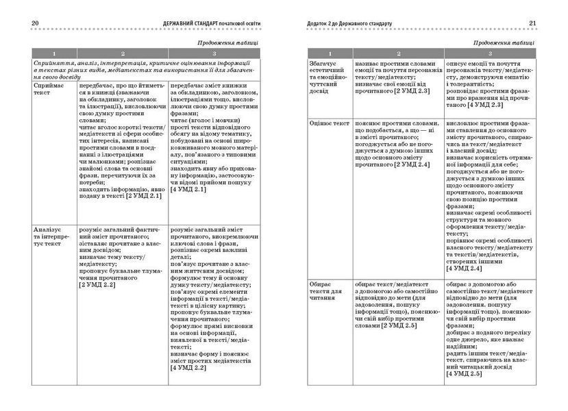 Початкова школа. Типові навчальні програми для ЗЗСО. 1-4 клас (Р. Б. Шиян) 9786170961280 фото