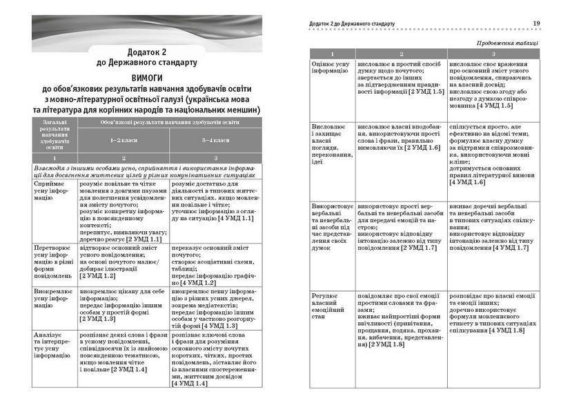 Початкова школа. Типові навчальні програми для ЗЗСО. 1-4 клас (Р. Б. Шиян) 9786170961280 фото