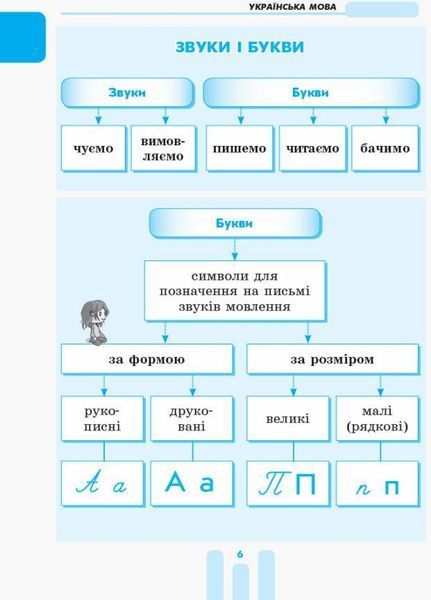 НУШ Перший довідник учня 1-4 класи Н901006У 9786170926425 307064 фото