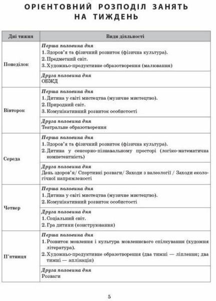 Сучасна дошкільна освіта. Розгорнутий календарний план. ВЕРЕСЕНЬ. Молодший вік 9786170974228 9786170974228 фото