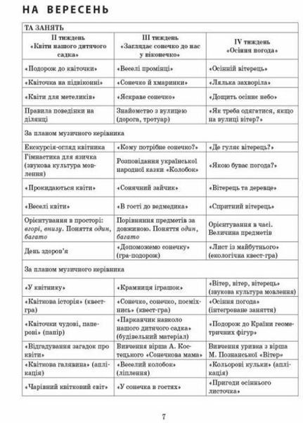Сучасна дошкільна освіта. Розгорнутий календарний план. ВЕРЕСЕНЬ. Молодший вік 9786170974228 9786170974228 фото