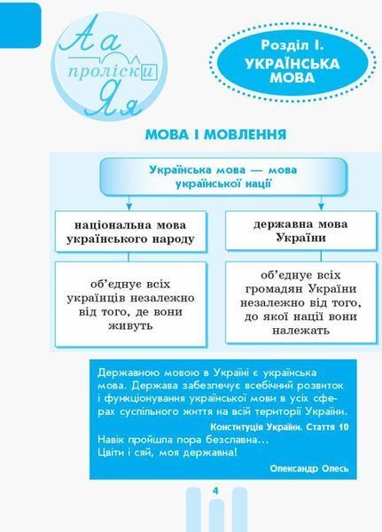 НУШ Перший довідник учня 1-4 класи Н901006У 9786170926425 307064 фото