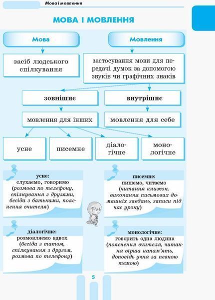 НУШ Перший довідник учня 1-4 класи Н901006У 9786170926425 307064 фото