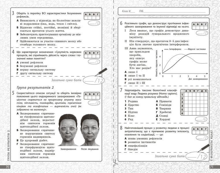 Книга Біологія. 8 клас : поточне та підсумкове оцінювання за групами результатів Ранок Автор - Довгаль Л. 9786170998293 9786170998293 фото