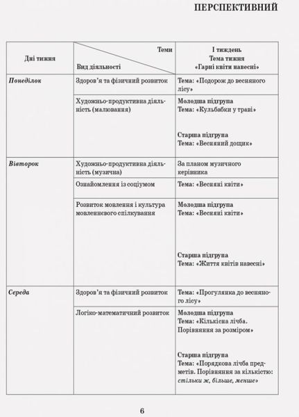 Розгорнутий календарний план. Різновікові групи (3&ndash;5 років). Квітень. О134180У 9786170951175 314764 фото