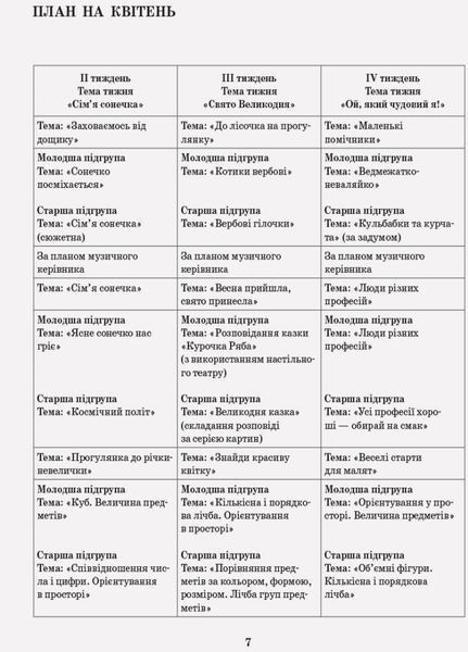 Розгорнутий календарний план. Різновікові групи (3&ndash;5 років). Квітень. О134180У 9786170951175 314764 фото