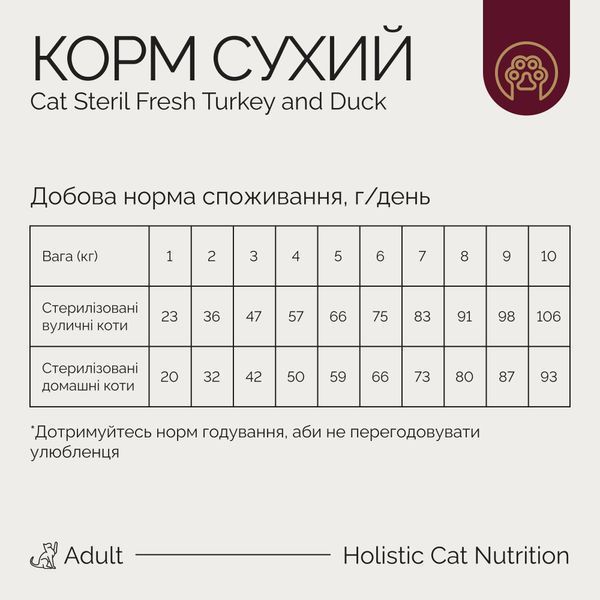 Корм сухий Savory Adult Cat Steril Fresh Turkey with Duck для стерилізованих котів з індичкою та качкою 8 кг 31607_Savory фото