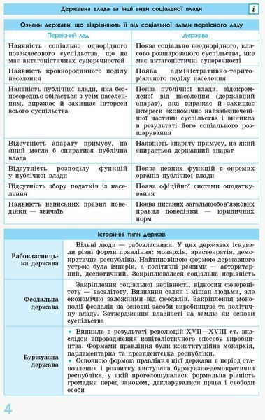 Книга Правоведение. 10-11 классы (профильный уровень). Спасатель. Серия 2.0 Ранок Автор - Віктор Машика Н901912У 9786170959287 9786170959287 фото