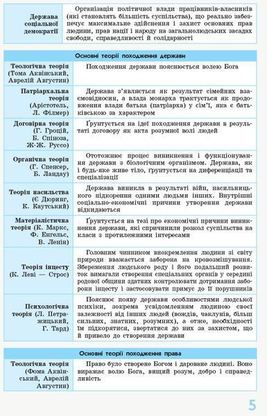 Книга Правоведение. 10-11 классы (профильный уровень). Спасатель. Серия 2.0 Ранок Автор - Віктор Машика Н901912У 9786170959287 9786170959287 фото