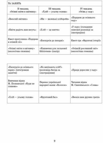 Сучасна дошкільна освіта. Розгорнуте календарне планування. ВЕРЕСЕНЬ. Середній вік О134224У 9786170974235 9786170974235 фото