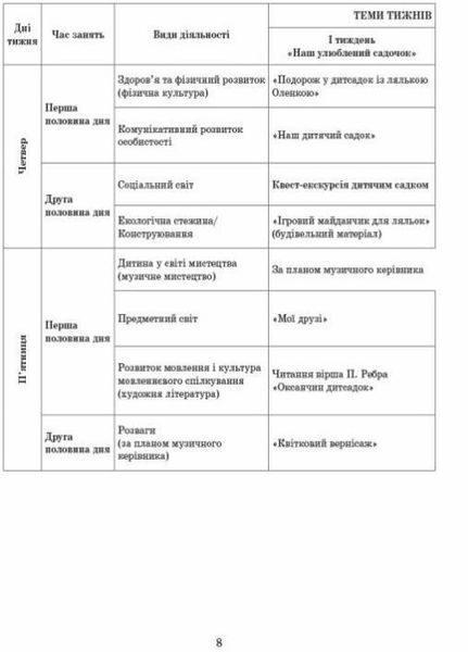 Сучасна дошкільна освіта. Розгорнуте календарне планування. ВЕРЕСЕНЬ. Середній вік О134224У 9786170974235 9786170974235 фото