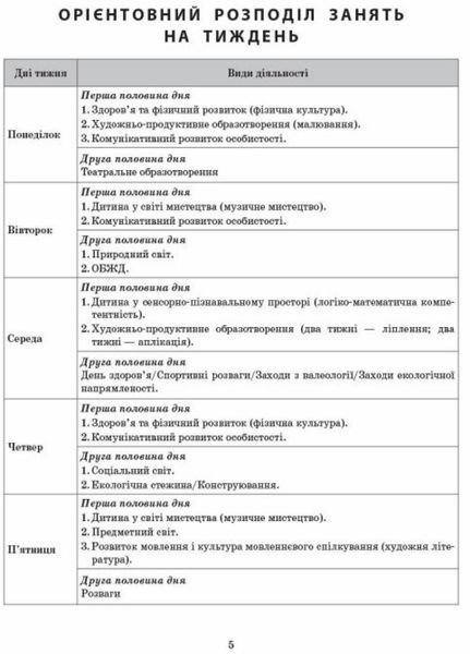 Сучасна дошкільна освіта. Розгорнуте календарне планування. ВЕРЕСЕНЬ. Середній вік О134224У 9786170974235 9786170974235 фото