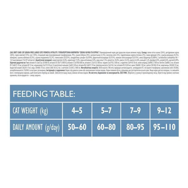 Корм сухий Brit Care Cat Grain Free Large Power Vitality для дорослих котів великих порід з качкою та куркою 7 кг 171309/0907 фото