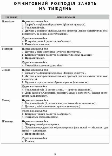 Сучасна дошкільна освіта. Розгорнутий календарний план. ВЕРЕСЕНЬ. Старший вік О134225У 9786170973955 465001 фото