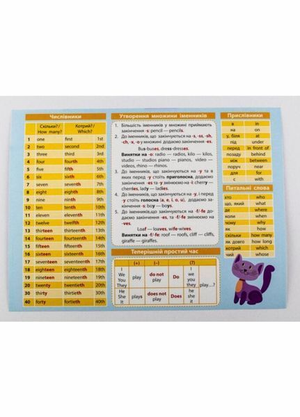 Картонка-підказка. Англійська мова. 1-2 класи 20*15 см 66440 9789666799961 9789666799961 фото