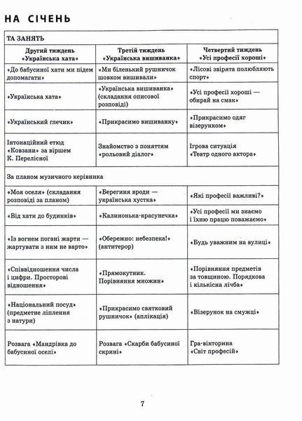 Сучасна дошкільна освіта. Розгорнутий календарний план. ГРУДЕНЬ. Середній вік О134240У 9786170976345 472005 фото