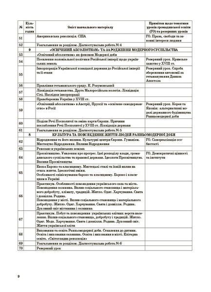 Книга Історія: Україна і світ (інтегрований курс). Громадянська освіта. 8 клас. Мій конспект. Матеріали до уроків.
ПБР005 Основа 9786170043771 фото