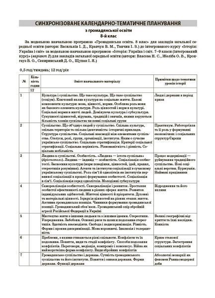 Книга Історія: Україна і світ (інтегрований курс). Громадянська освіта. 8 клас. Мій конспект. Матеріали до уроків.
ПБР005 Основа 9786170043771 фото