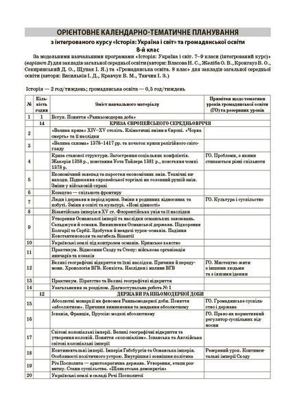 Книга Історія: Україна і світ (інтегрований курс). Громадянська освіта. 8 клас. Мій конспект. Матеріали до уроків.
ПБР005 Основа 9786170043771 фото