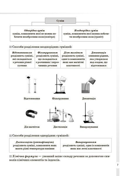 Книга Хімія. Усі означення і формули. 7&ndash;11 класи. ДУЧ003 Основа Автор - І. С. Підгаєцька ПМР005 9786170044075 9786170044075 фото