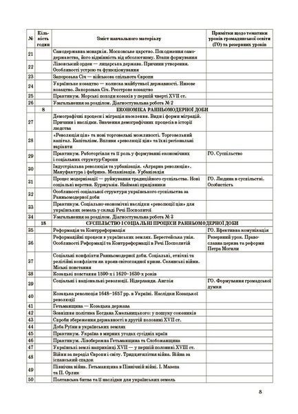 Книга Історія: Україна і світ (інтегрований курс). Громадянська освіта. 8 клас. Мій конспект. Матеріали до уроків.
ПБР005 Основа 9786170043771 фото