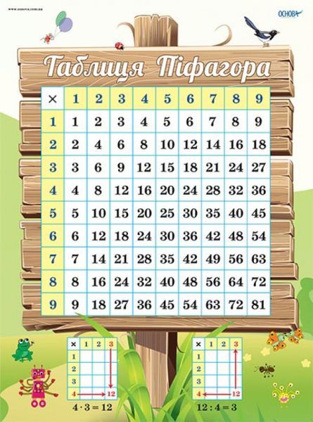 НУШ Комплект плакатів А2 "Таблиця множення" Основа ЗПП038 2712710030168 2712710030168 фото