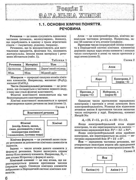 ЗНО 2022: Комплексне видання Хімія 9789669451811 фото