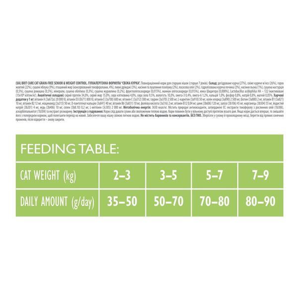 Корм сухий Brit Care Cat Grain Free Senior Weight Control для котів похилого віку з надмірною вагою з куркою 2 кг 171314/0945 фото